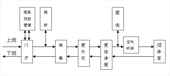 食品無塵車間設計圖