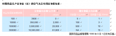 制藥廠GMP凈化車(chē)間對(duì)環(huán)境管理規(guī)范制度